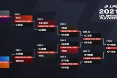 王者荣耀里面哪个英雄最值得苦练